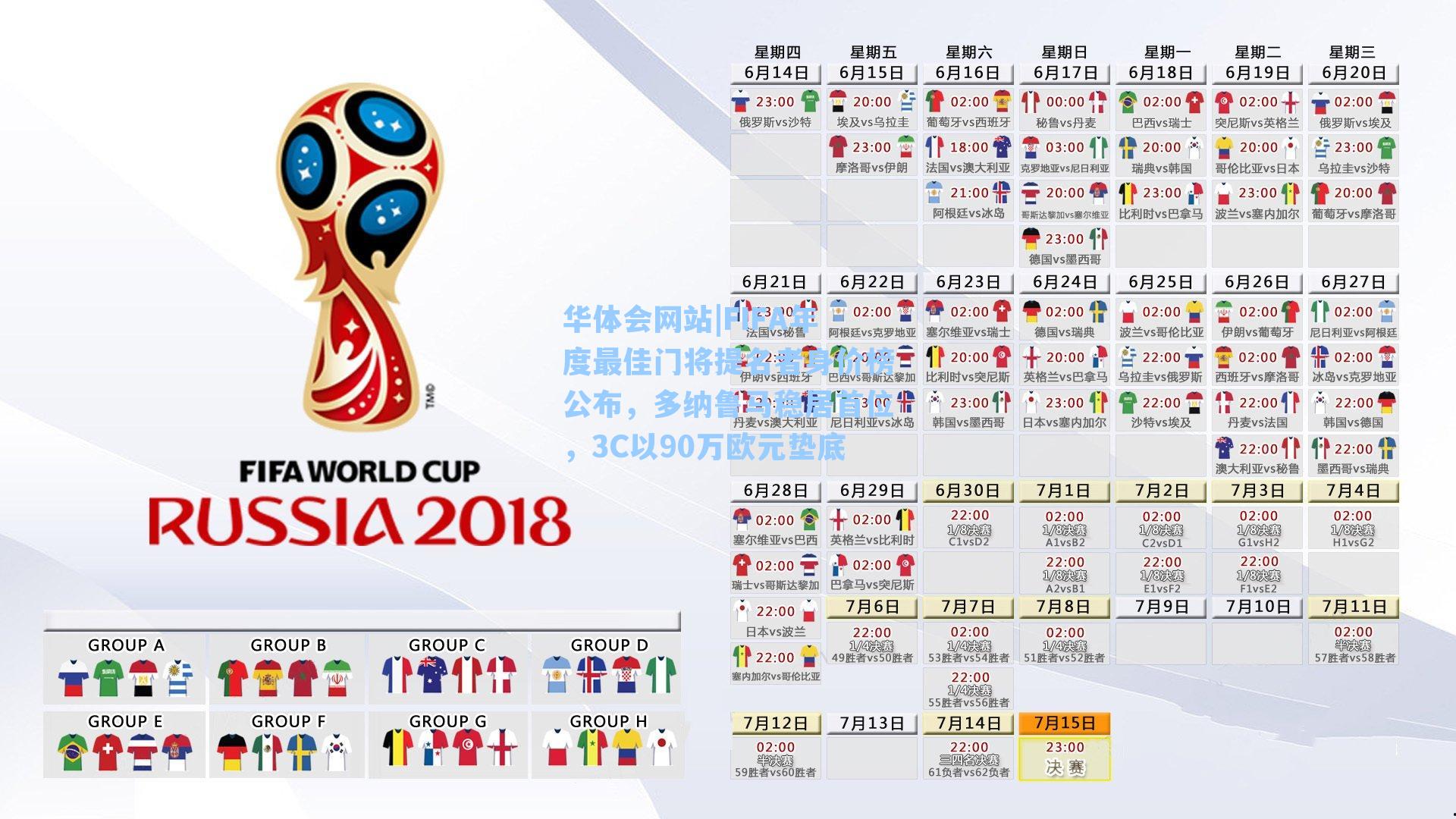 FIFA年度最佳门将提名者身价榜公布，多纳鲁马稳居首位，3C以90万欧元垫底